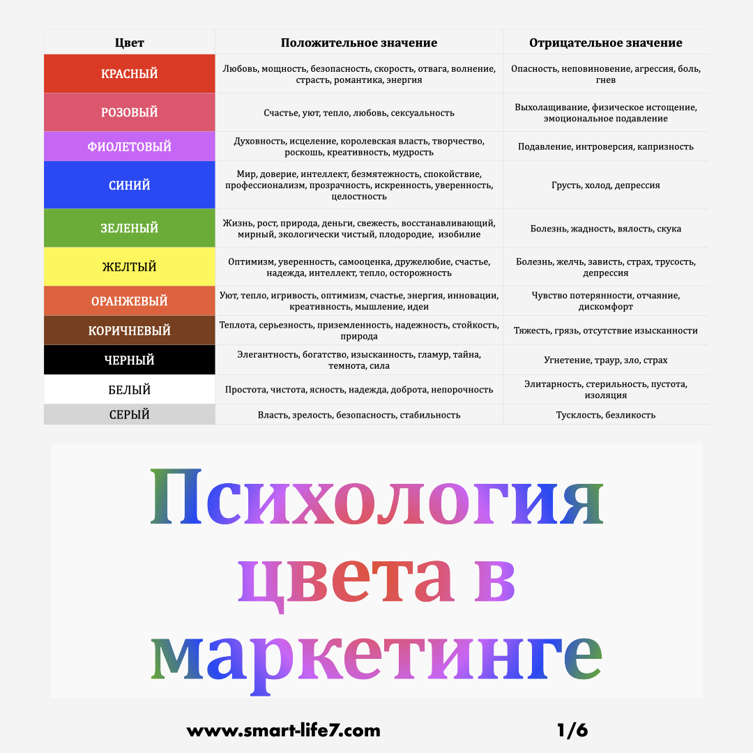 Значение цвета. Психология цвета в маркетинге. Психология цветов в маркетинге. Психология цвета в дизайне. Значение цветов в маркетинге.