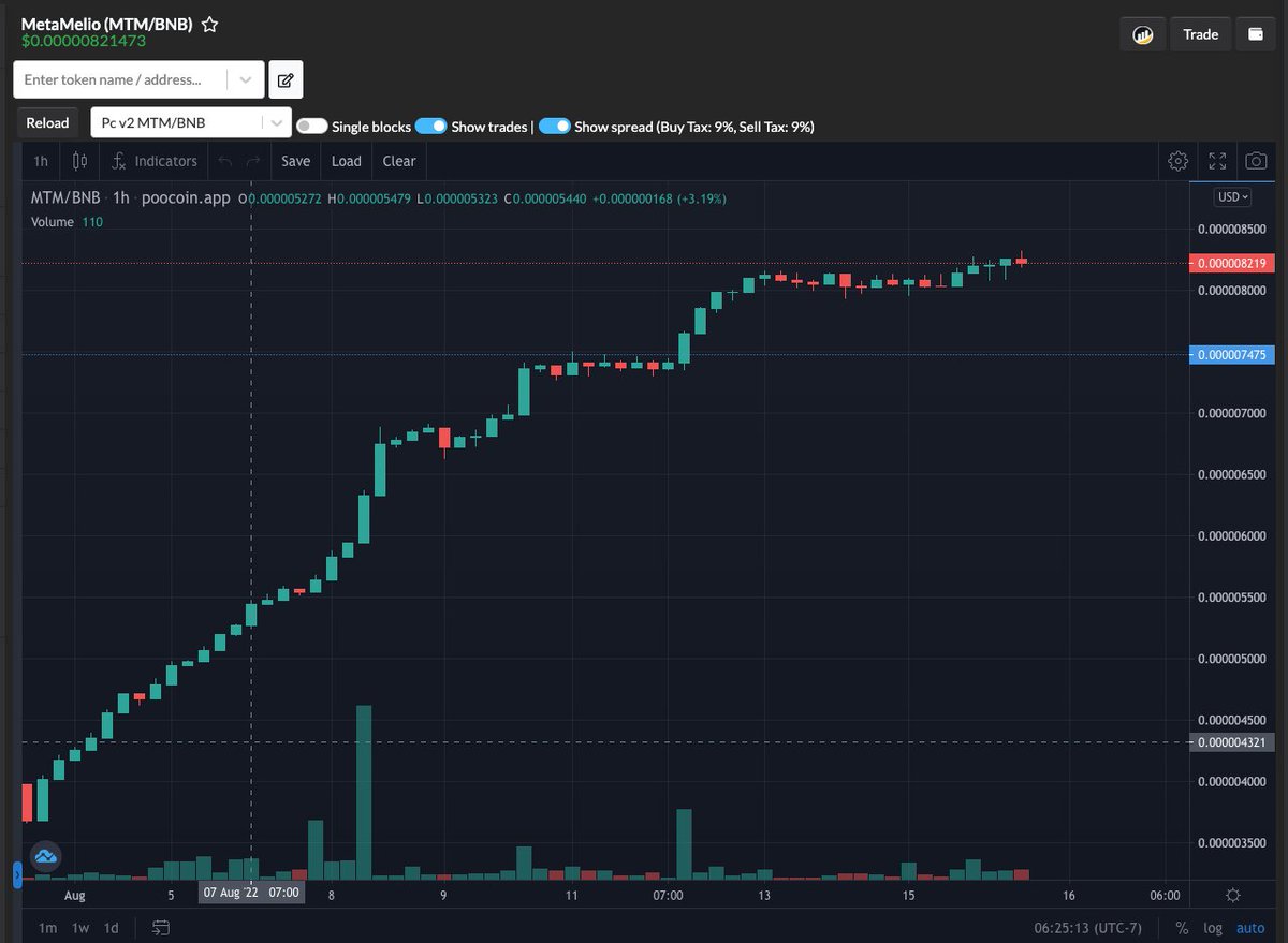 MetaMelio MetaVerse Token tweet media