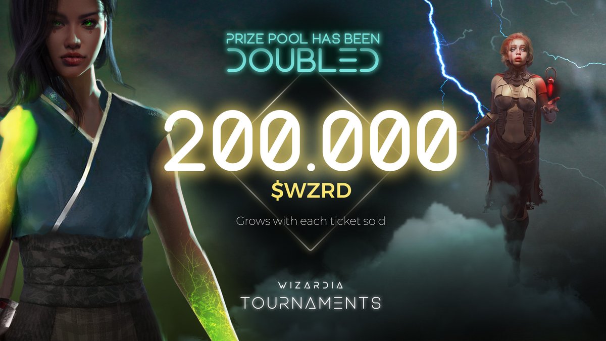 PlayWizardia's tweet image. ⚔️ WE’RE DOUBLING THE TOURNAMENTS PRIZE POOL ⚔️
We’ve heard you, mages &amp;amp; we’re doubling the total $WZRD prize pool! 😱
The prize pool will grow depending on the number of entry tickets bought!🎫
Take part in winning 200,000 $WZRD + #NFTs worth $777 here ➡️ wizardia.co/double-prize-p…