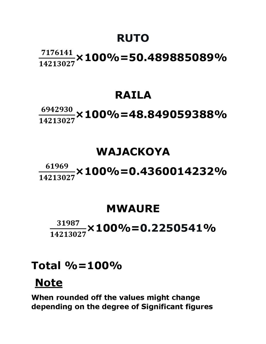RealDdominiQuE's tweet photo. Allow me to teach Juliana Cherera and the 3 Azimio commissioners some basic mathematics.
Recount #Matiangi Rigathi Gachagua 3rd of September 4 IEBC Aoko Chebukati Riggy G Uhunye https://t.co/5lTPyGii38