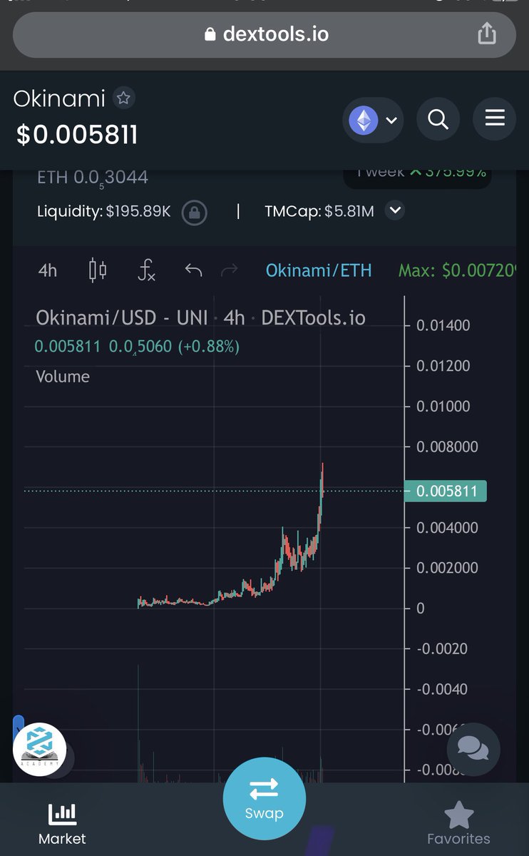 cryptochad55's tweet photo. @CryptoWhale #okinami is running mr. whale! You should buy some! May make you not so much of a perma bear https://t.co/LQEpc0vmOY