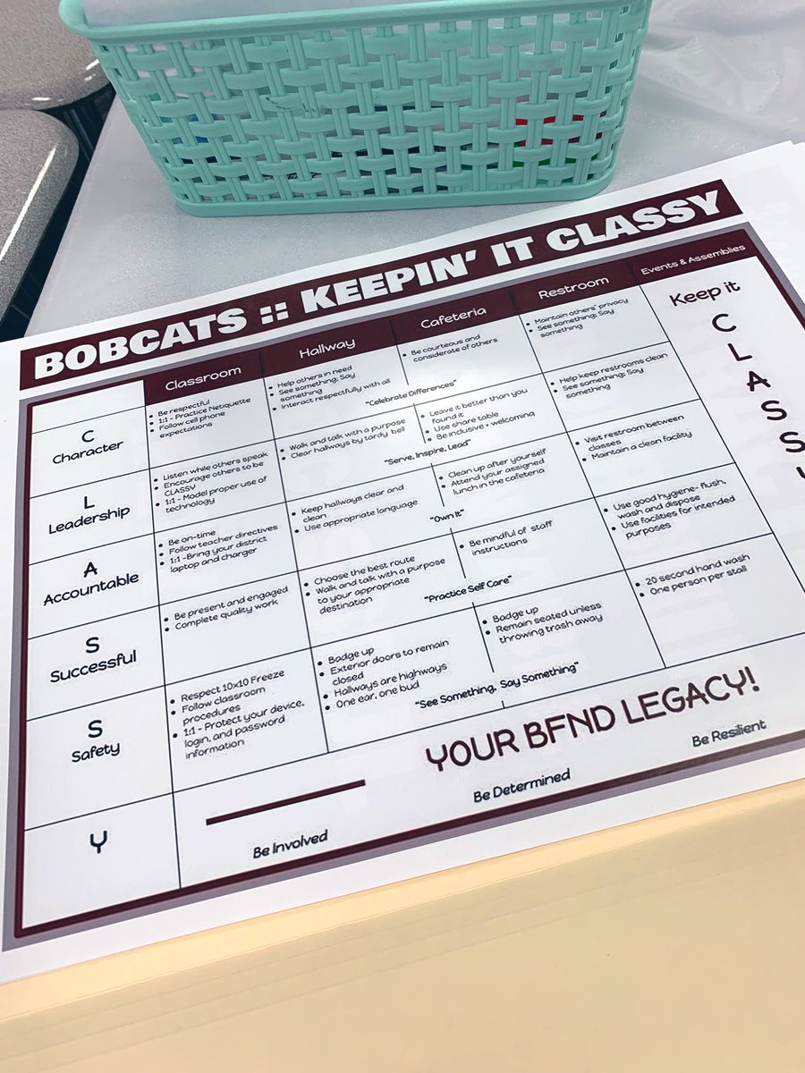 mingarcia_ed's tweet photo. We “Keep it CLASSY” in my classroom/library by following school procedures. @CyFair_PBIS #cyfairCLASSY https://t.co/qfwzc3Ptab