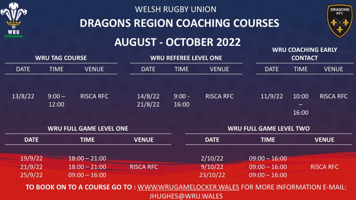 Upcoming CPDs and Coaching Courses in the Region! Any extra information needed please email @Jonhughesrugby 🏴󠁧󠁢󠁷󠁬󠁳󠁿🏉

#WRURugbyDevelopment | #CoachEd