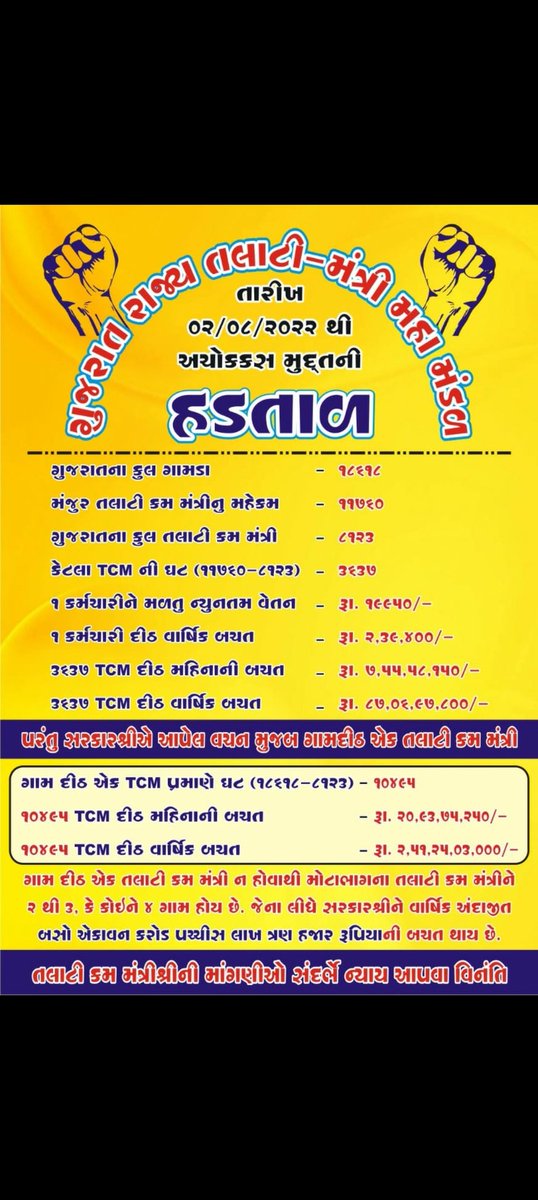 Mayurdh41115068's tweet photo. સરકાર હજી કેટલા રૂપિયા બચાવશો ? 
તલાટી પાસે હજી કેટલા કામ કરાવશો ?

#अबकी_बार_ग्रेडपे_दो_सरकार 

@GRTMM1 @brijeshmeja1 @JillaCum @surattalati @DwarkaCum @AndTCMOfficial @tcmamreli @Dahodtcmm  @TcmArvalli @tcmJafrabad https://t.co/1kyMxUMxgF
