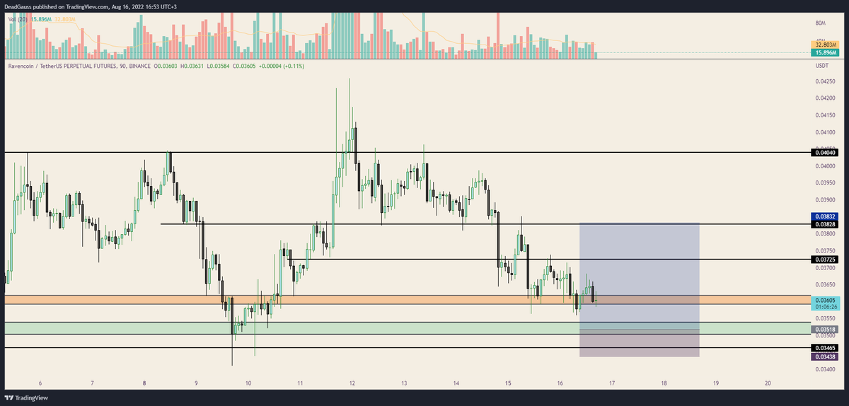 CrypThief's tweet photo. $RVN

Fiyatın 0.03559 altındaki likiditeyi temizlemesi ile birlikte işleme dahil olacağım.

0.75R emir attım. https://t.co/LvjAMfUhNq