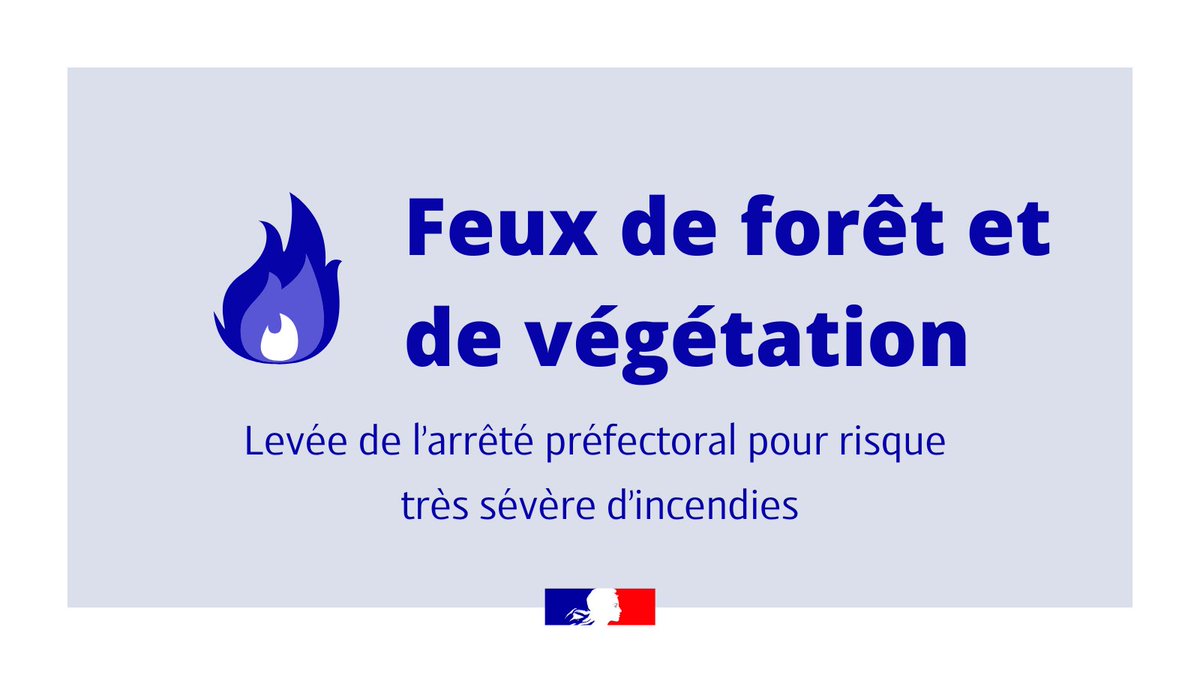 En raison de la baisse des températures et des #pluies qui touchent le département, la préfecture lève l’arrêté pour risque très sévère d’incendies

✅ L’interdiction portant sur l’accès aux milieux forestiers prend donc fin ce jour.