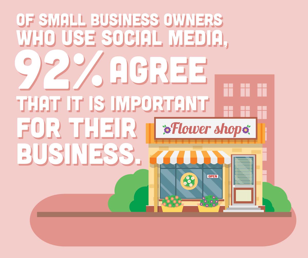 whitenoisedig's tweet photo. If a small business cannot be found on social media, the world will pass them by. https://t.co/xGqOM6c63Q