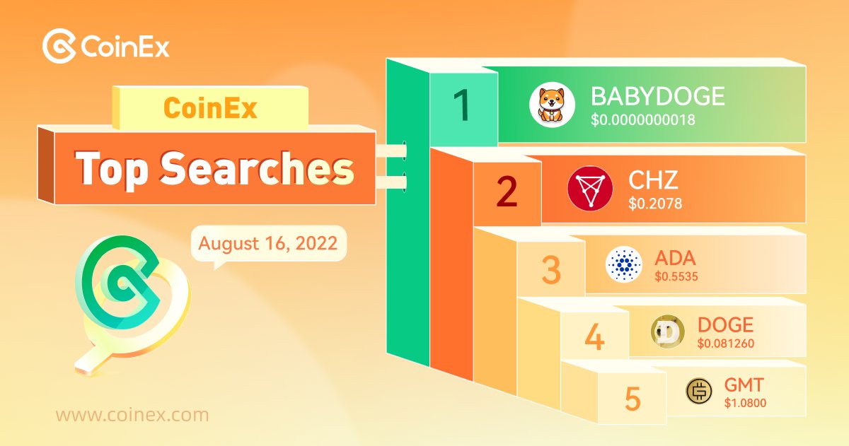 coinexcom's tweet photo. What are you searching on https://t.co/hF0cdLm8LF today? 🔍

1️⃣ #BABYDOGE @babydoge
2️⃣ $CHZ @Chiliz
3️⃣ $ADA @Cardano
4️⃣ $DOGE @dogecoin
5️⃣ $GMT @Stepnofficial

#CoinEx https://t.co/vUUlfrbviH