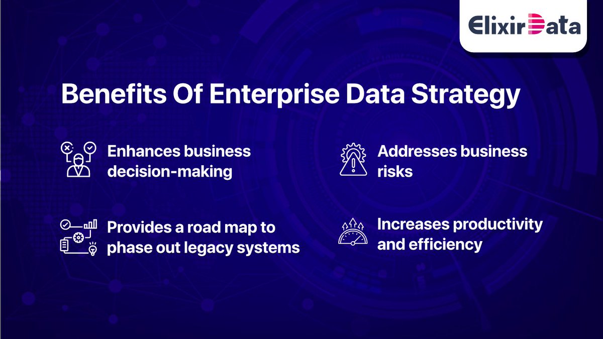 Elixir_Data's tweet photo. #EnterpriseDataStrategy unlocks the potential of enterprise #data, enables efficient use of resources, and helps in #security.
Know why it's so important:https://t.co/KSucd3y02e
#DataManagement #BusinessIntelligence #ElixirData https://t.co/dEGbHNADJE