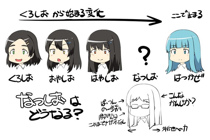 コミケ前後で全然絵を描いていないので筆慣らしに妄想落書き。夏潮を黒潮から想像する 