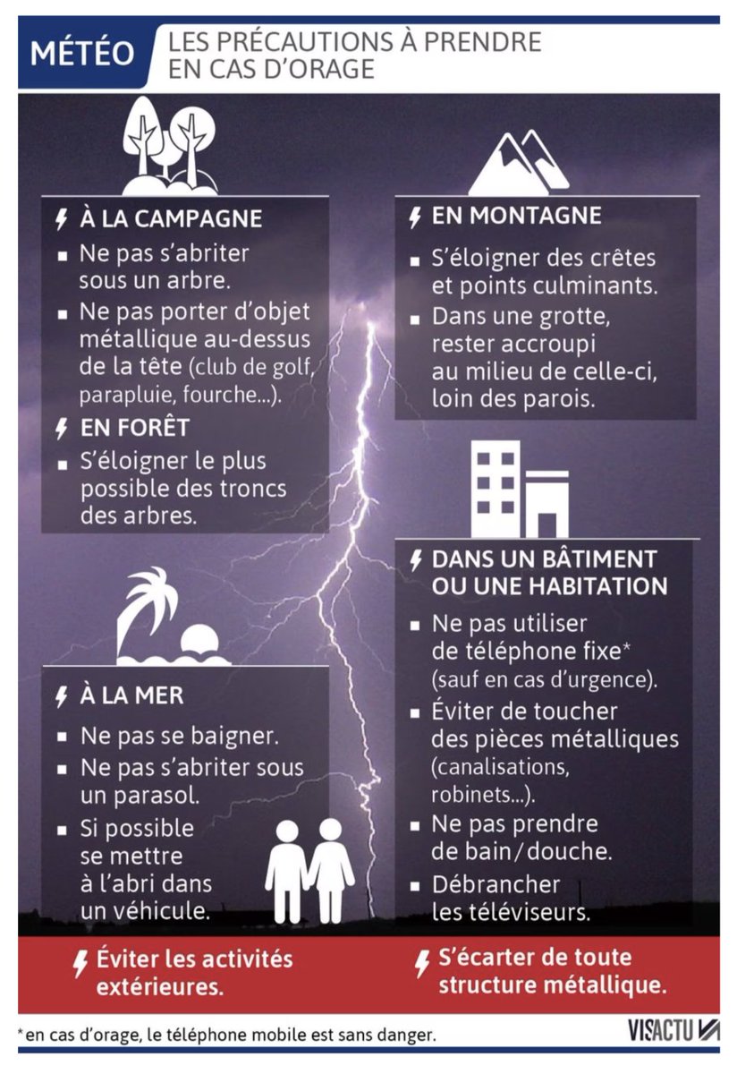 Guillermo1984_'s tweet photo. Juste au cas où. Un rappel ne fait jamais de mal.
#orages #MeteoFrance #vigilanceOrange https://t.co/chz6V3dez2