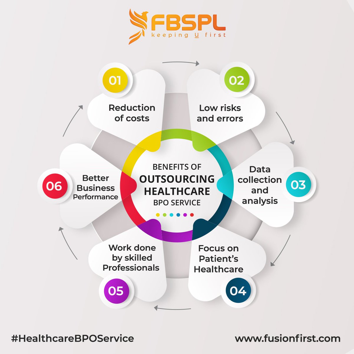 FBSPLTeam's tweet photo. Managing the administrative tasks can be a cumbersome process.

We take care of those so you can focus on what matters the most - keeping your patients first.

#fusionbusiness #keepingufirst #healthcarebpo #remotework #remoteworkers #fusion #fbspl #bpo #outsourcing https://t.co/12QBVDlD7e