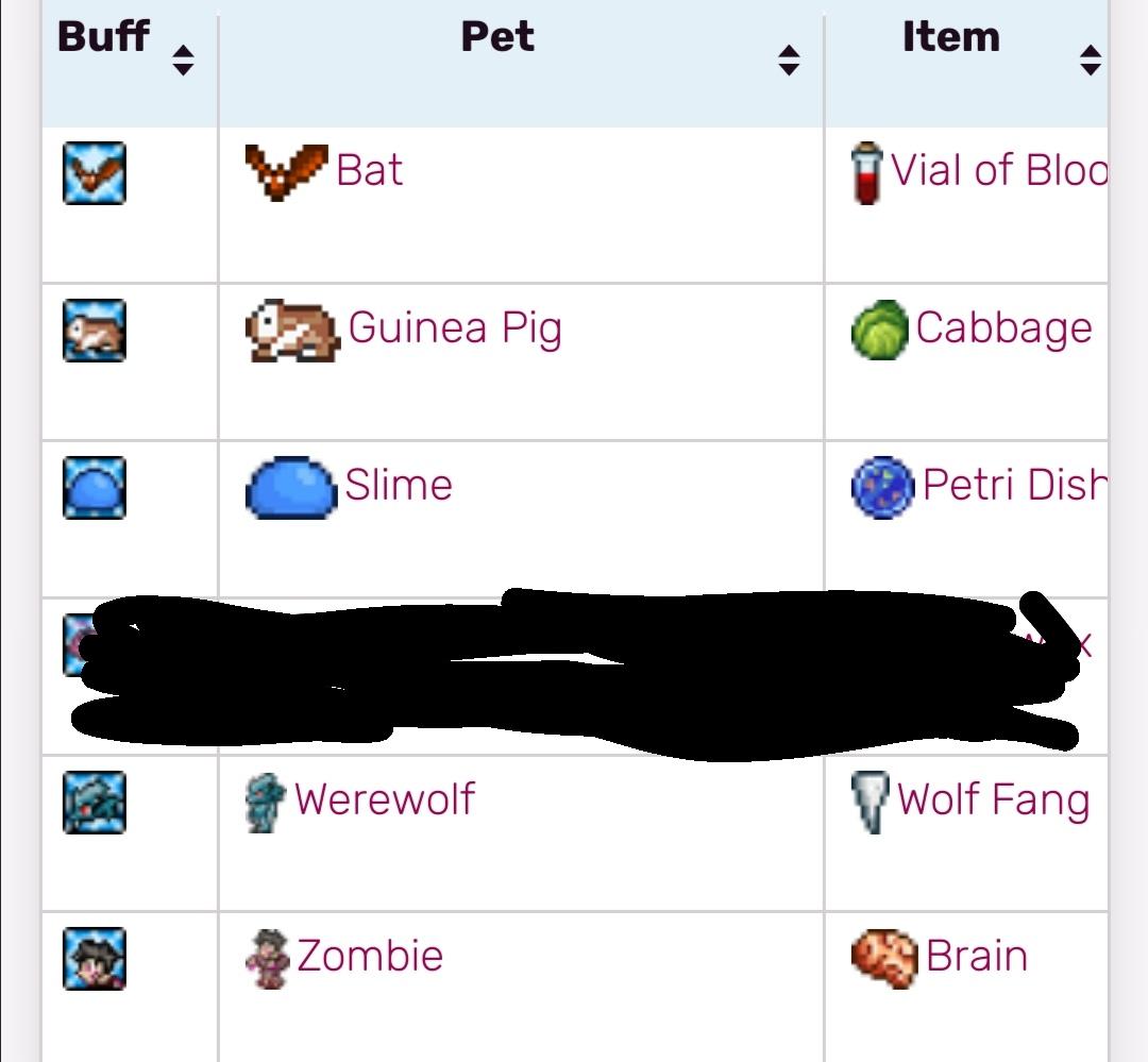 rTerraria's tweet photo. Add back these pets https://t.co/pMp2OazuzA https://t.co/2vsPtmrRZQ