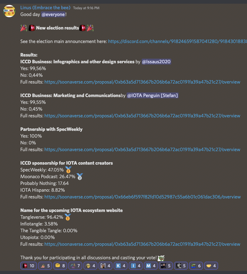 IOTAcontentDAO's tweet photo. If you're a part of our Discord you already know👀✨
🎉Election Weekend Results🎉
Thank you everyone who participated!
Please join us on Wednesday at 21:00 UTC to discuss how we will proceed with each proposal.
#LetsDAOit #IOTAcommunity #contentcreators #progress #web3 #crypto https://t.co/DTZzfOj5rU