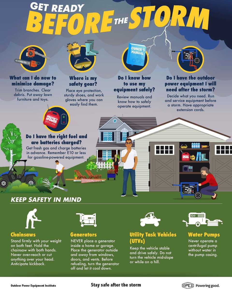 OPEInstitute's tweet image. Get ready before the storm. Take steps now to minimize damage. Know where your safety gear is and how to use your equipment. Be sure to have the equipment you need and the right fuel on hands. #stormtips #stormsafety