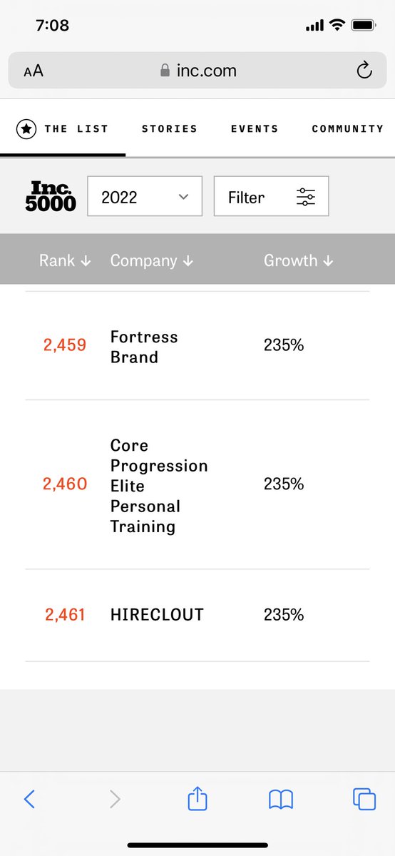 Coreprogression's tweet image. Thrilled to announce we have made the inc 5000 fastest growing company’s list!