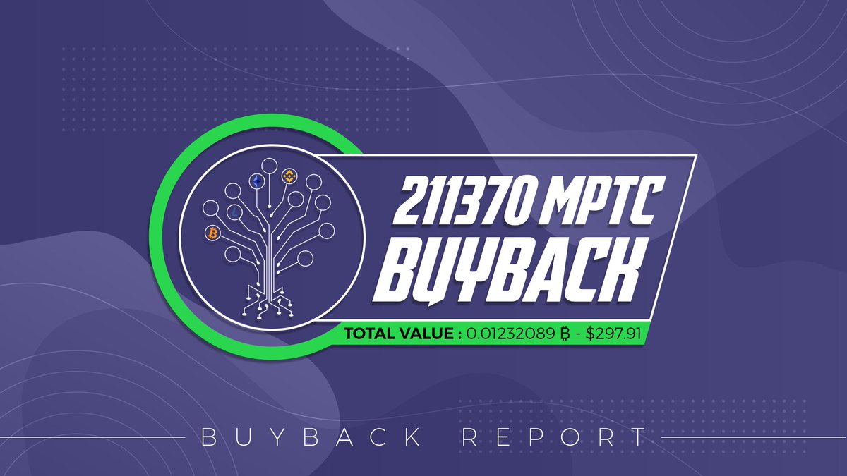 mnpostree's tweet photo. BUY BACK REPORT Aug 16, 2022

We have buy back 211370 MPTC coins on Birake
Total in BTC 0.01232089 / $297.91
And Additional 64,239.87 MPTC acquired from https://t.co/v3uIXUrQbi platform https://t.co/C8ru2x58MS