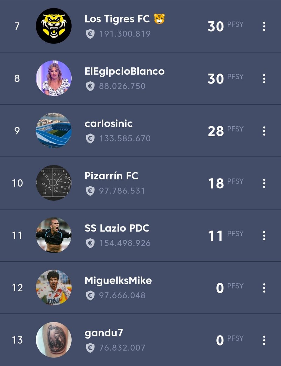 TashiDelek23's tweet photo. ⭕️ Jornada 1️⃣ de #LFMIntercontinental #GrupoSUR en #UnaLigaDiferente de @FantasyLaLiga 

🥇 @pisky60
🥈 @kingfantasy8
🥉 @JRodriguez40113
🗑️ @JLArrox
#LaLigaEsFantasy 🔥 https://t.co/J80qmM7T7h https://t.co/lWlAf88W0M