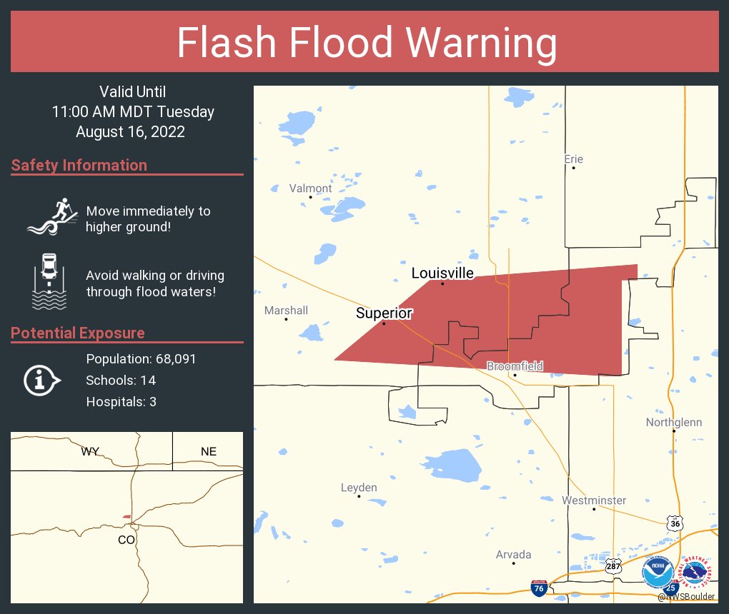 NWSFlashFlood's tweet photo. Flash Flood Warning including Louisville CO and  Superior CO until 11:00 AM MDT https://t.co/EKwO2oPVoo