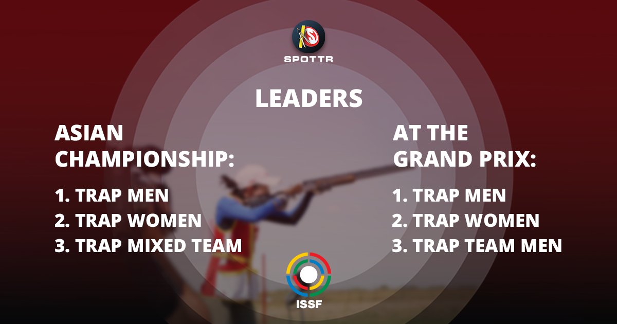 shootingapp's tweet photo. @ISSF published some interesting statistics on Grand Prix and the 10th Asian Championship Shotgun.

Let’s check it!

#grandprix #shotgun #pewpewlife #shootingcompetition #sportshooting https://t.co/qevJYsMuW0