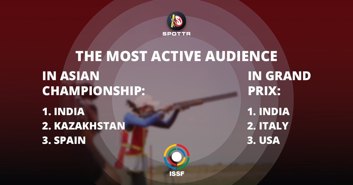 shootingapp's tweet photo. @ISSF published some interesting statistics on Grand Prix and the 10th Asian Championship Shotgun.

Let’s check it!

#grandprix #shotgun #pewpewlife #shootingcompetition #sportshooting https://t.co/qevJYsMuW0