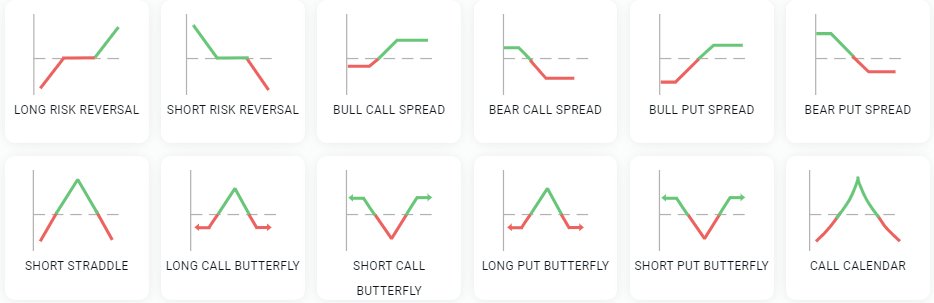 BTC tapped out $25,000 while ETH captured the psychological $2,000 mark but both have receded slightly since.

Professional option traders do not usually open individual option trades, but instead execute combinations of puts/ calls, or what we call “strategy”.