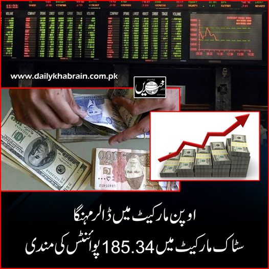 daily_khabrain's tweet photo. اوپن مارکیٹ میں ڈالر مہنگا, سٹاک مارکیٹ میں  185.34  پوائنٹس کی مندی.

https://t.co/x4qpFsSi98
Tap on the link to read full story 👆

#stockexchange
#dollarincrease
#openmarket
#khabraindigital
#channelfivepakistan https://t.co/lQZI0nAaL0