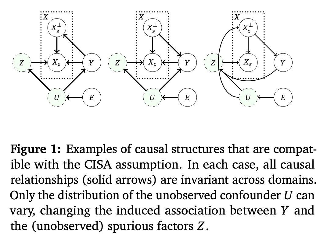 Montreal_AI's tweet image. A Unified Causal View of Domain Invariant Representation Learning

Zihao Wang, Victor Veitch: arxiv.org/abs/2208.06987

#ArtificialIntelligence #DeepLearning #RepresentationLearning