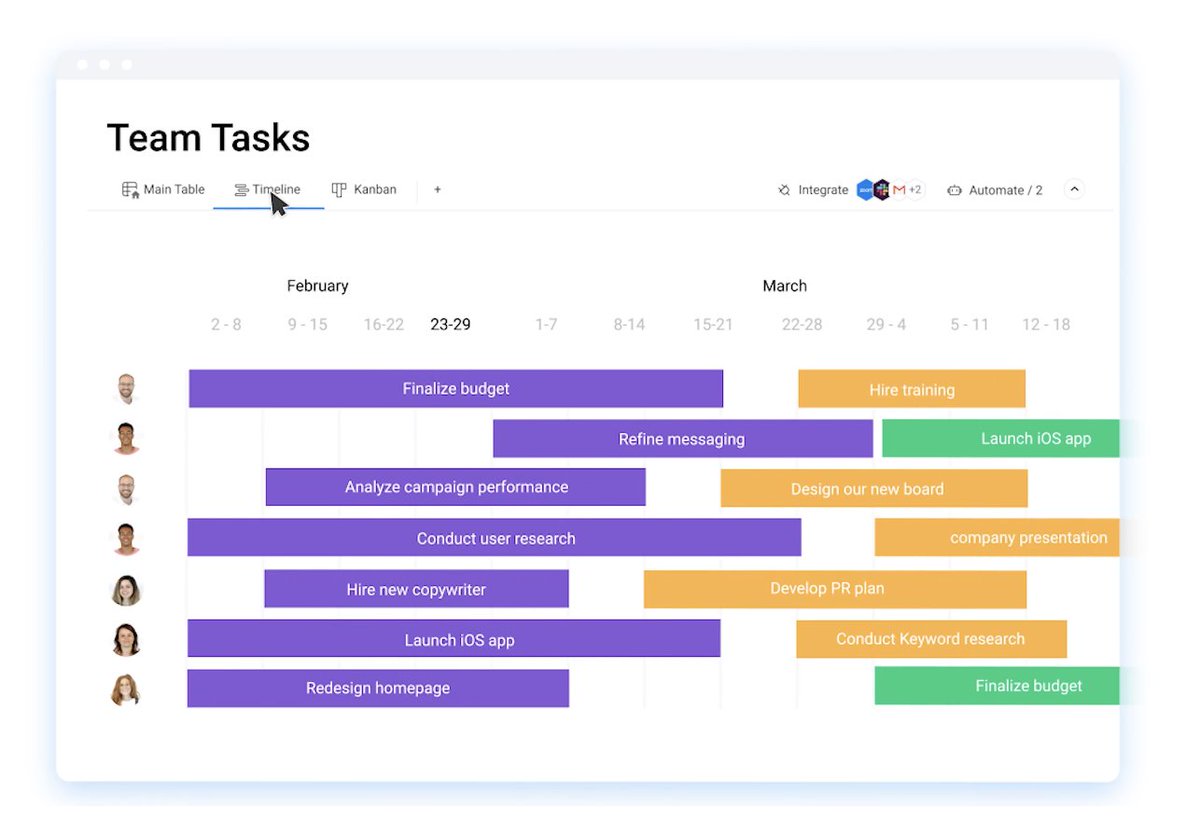 Monday makes project management easy. With 100% customization, management for teams of all sizes, and so much more, it's easy to see why Monday is trusted by more than 152,000 companies to help keep their teams on track. bit.ly/3A0g4ZK #Monday #teams #software