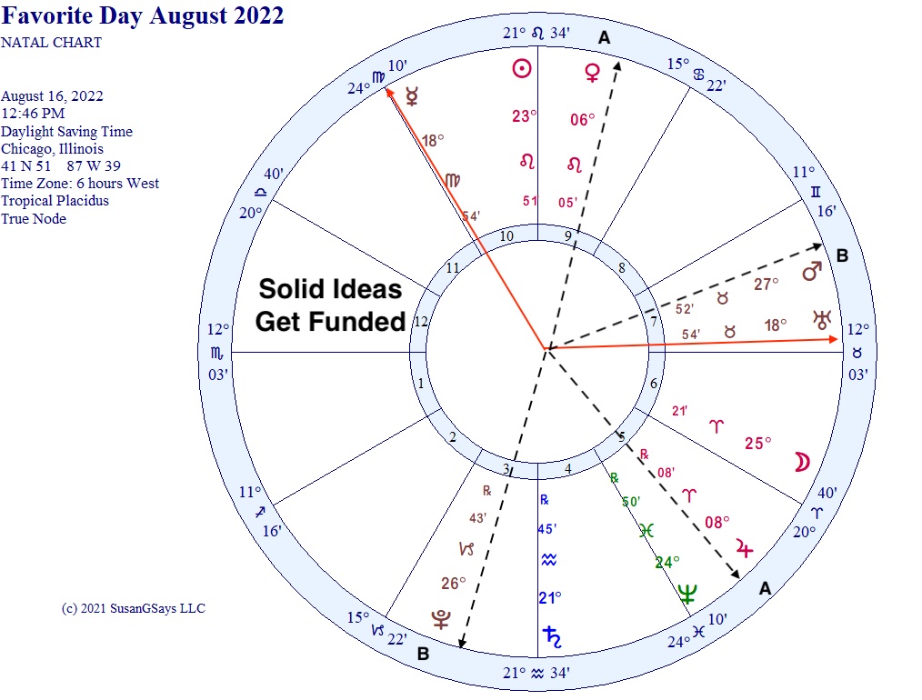 SusanGSays's tweet photo. Your ideas are inspired today and completely supported. Go for it! https://t.co/ES2pKlVotE