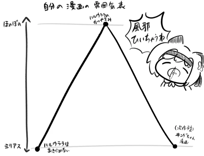 自分が描く本の雰囲気について思ふこと 