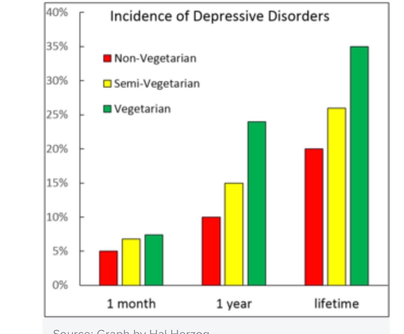 Dr Shawn Baker 🥩 on Twitter "Eat a steak and smile! Especially women