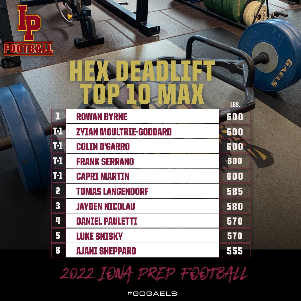 GaelsLift's tweet photo. 💪👀 Check out some summer max numbers for varsity @ionafootball. 
@vinnysullivan77 
#GoGaels https://t.co/uPbrD3Tm5r