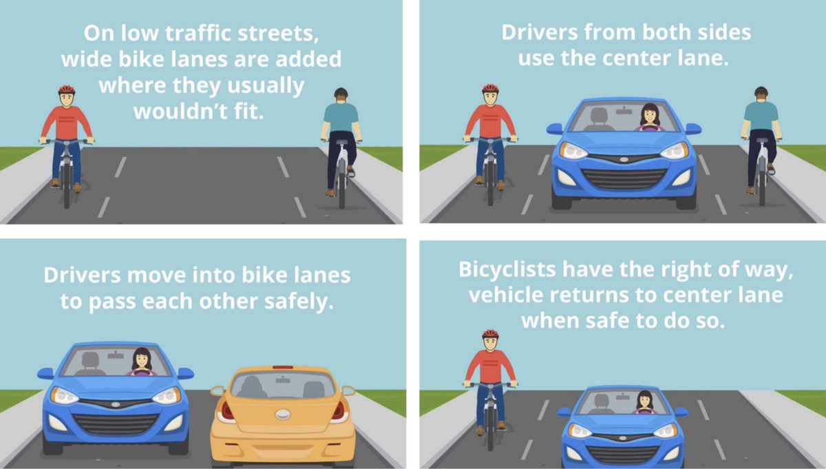 cycle_fans's tweet photo. Drivers are figuring out Portland’s new advisory bike lanes!🛣️
-
https://t.co/35fkAS37Ga
-
Join CycleFans Today 👉 https://t.co/1B9cp2Dq1M
-
-
#bikeportland #cyclingtips #cycling #cyclinglife #bicycle #cyclefans #bicycles #bicyclelove #bikelane #bikeroute https://t.co/WS87sRBFHv