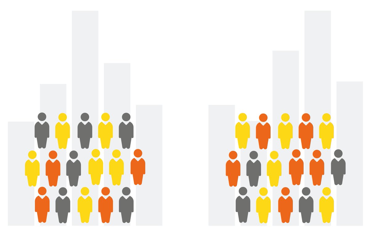 knime's tweet photo. The solution to #JustKNIMEItchallenge 29 is out! https://t.co/FkIjxDpw2V

Statistical tests are #powerful and #KNIME provides support for a lot of them. How did you tackle last week's challenge? We hope it helped sharpen your #stats skills! 🧠 👊 

#datascience #statisticaltests https://t.co/R8py2EPLye