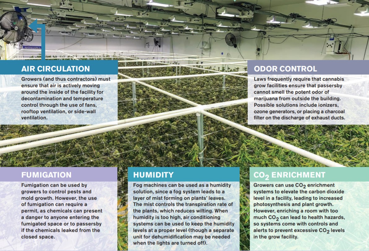 DynamicAQS's tweet photo. Infographic: The Anatomy of a Grow Facility @achrnews
Regardless of what a facility grows, #HVAC #contractors must be aware of a number of interweaving needs. #Cannabis #OdorMitigation #Energy #filtration
#GrowFacility anatomy: https://t.co/tCwUJscKnP https://t.co/QXoCtc1L5f