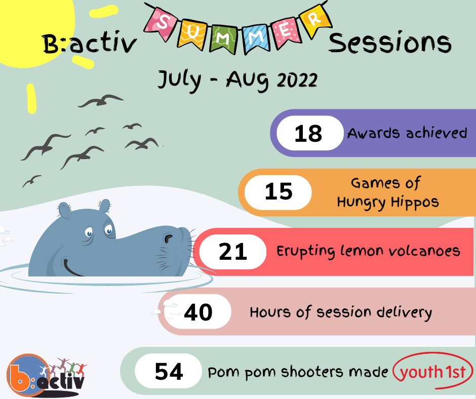 B:activ at Youth 1st tweet media