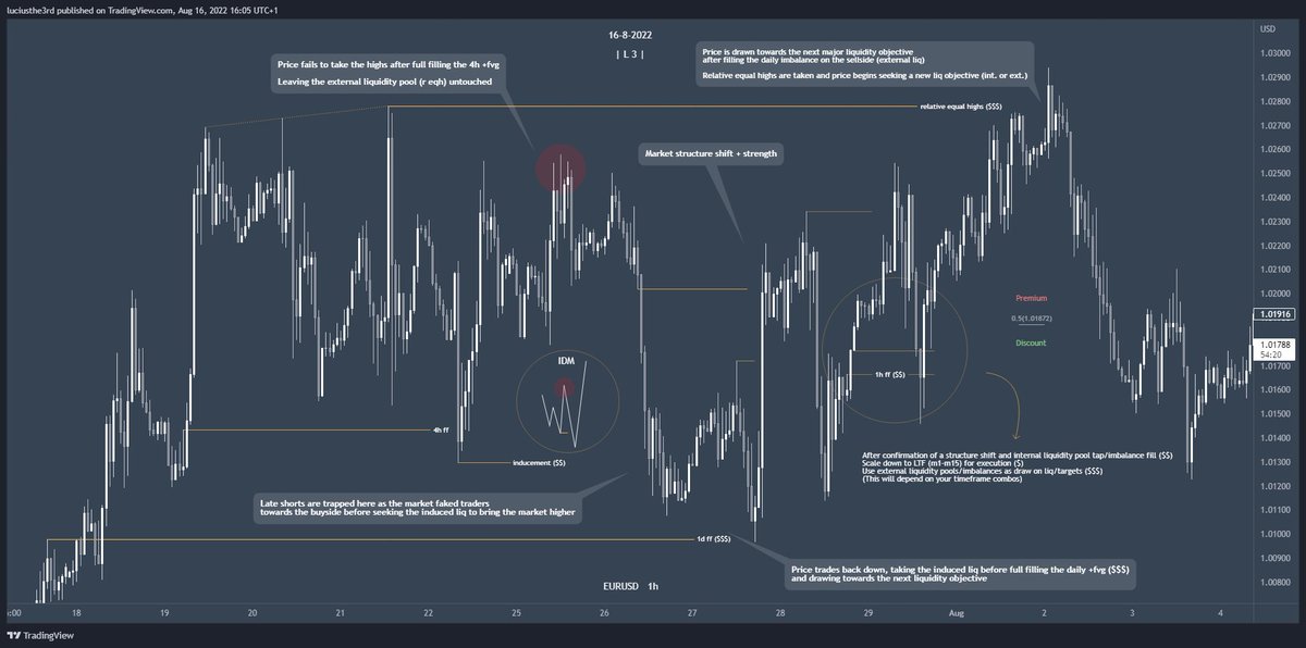 luciusthe3rd's tweet image. #education 

VIEWING LIQUIDITY

- Liq areas are spots for price to fuel up for its next move towards its LTF or HTF objective
- Prioritise external liq pools/imbalances over internal for significance
- Establish your draw on liquidity (HTF) and execute on internal/minor structure
