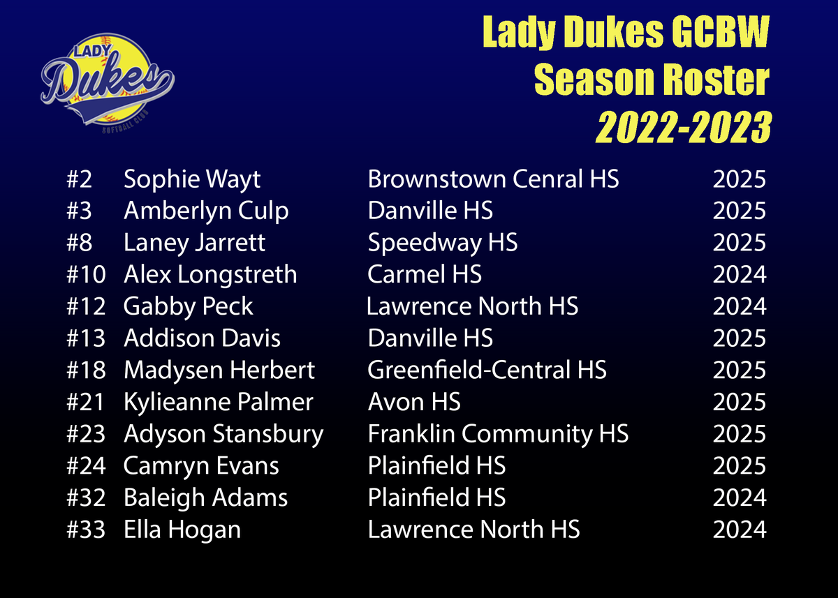 Excited to announce our 2022-2023 roster.  Group of talented girls and looking forward to get the season started!!!!