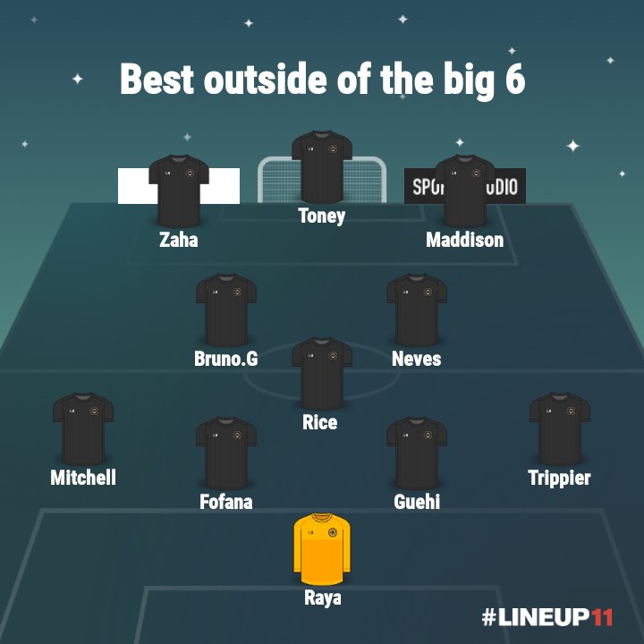 jaymznufc's tweet photo. The best starting Eleven outside of the big 6. Discuss https://t.co/6JqtwKacLs