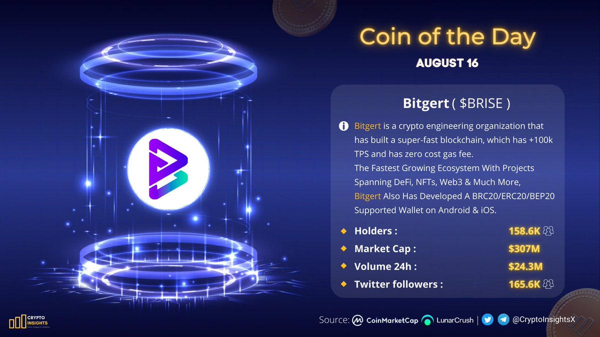 🏅Coin of the Day🏅 💫 $BRISE @bitgertbrise⚡️ Where are you #Bitgertarmy  ?🙌 #CryptoNews #Altcoins #NFTs #cryptocurrencies #DeFi #Ethereum #BNB  #BriseChain #BitGertBRISE #bitgert
