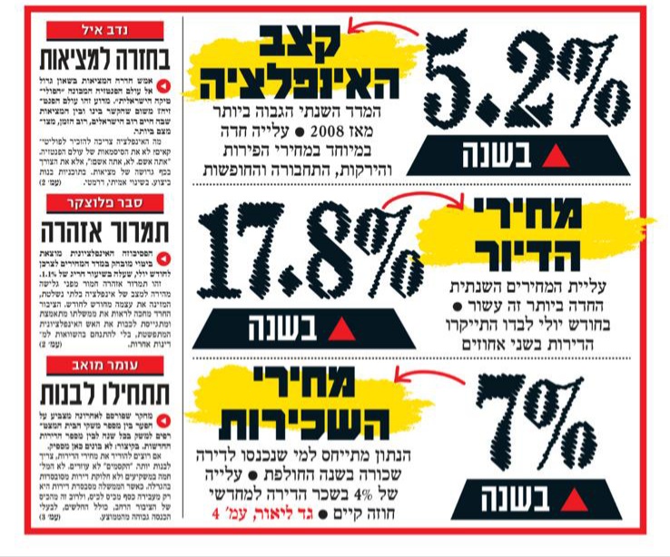 elicoh1's tweet photo. ככה נראה כישלון!

לפיד וליברמן- נכשלתם, לכו הביתה.

בנובמבר שולחים את הממשלה הביתה, ומקימים ממשלה חדשה שתעבוד למען אזרחי ישראל! https://t.co/65t9Bp8eQt