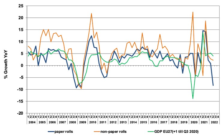 FINATcom's tweet photo. FINAT Labelstock Statistics - European label industry reports decrease in labelstock consumption during first half of 2022 #labelindustry #labelstock #statistics https://t.co/JuCG69f7JQ https://t.co/6ETmKHsgrV