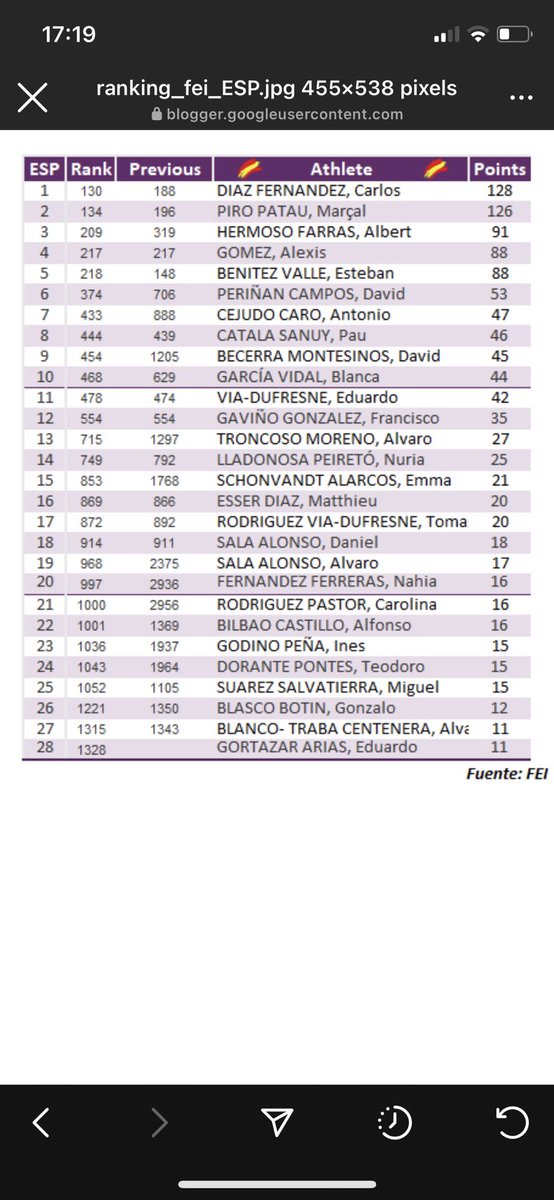MPiroPodium's tweet photo. ¡Hace unas semanas recibimos la noticia de que mantenemos el segundo puesto en el Ranking Español y escalamos posiciones en el mundial!🥈🏆💪🏻

@becaspodium https://t.co/4LawWZHW0e