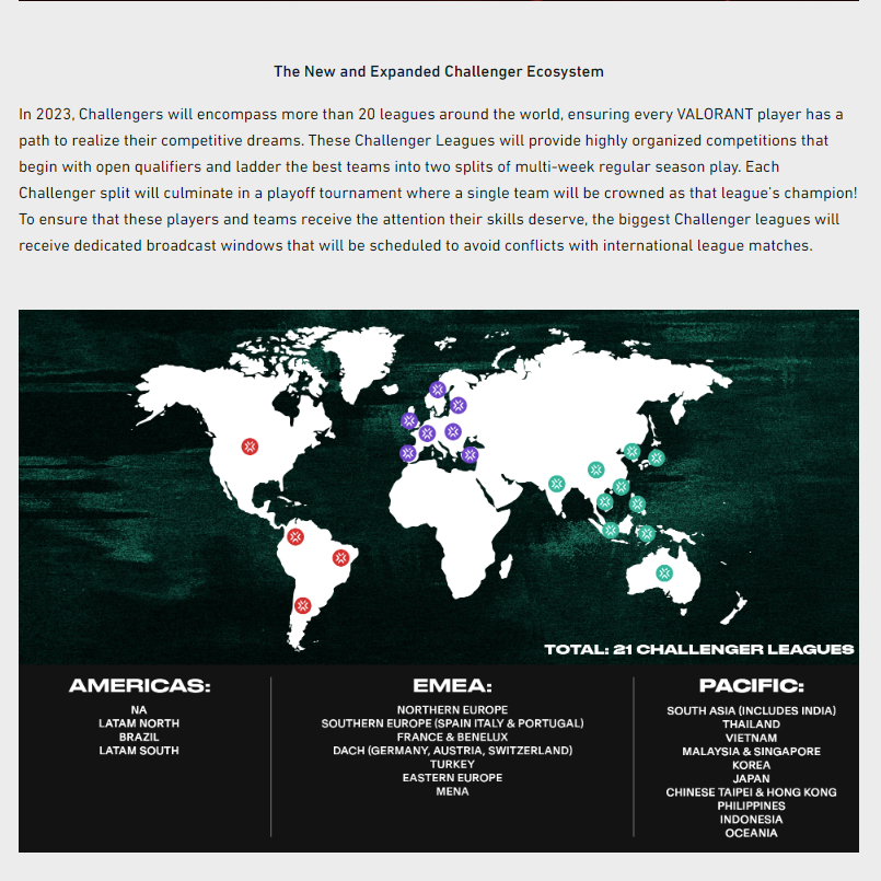 SuperCavsZA's tweet photo. Even with a new VCT EcoSystem and tier 2 Valorant being announced , There is still not a single hint that @riotgames @RiotSupport @RiotSuperCakes even noticing us in the african region. Even just to have a chance at open qualifiers that this league will have, 1\2 https://t.co/i2gn2O5iBm