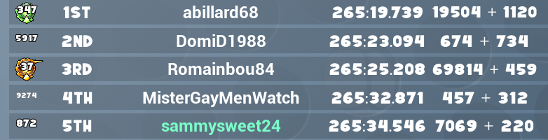 ItzAppBro's tweet photo. #twitchstreameer #TwitchAffilate #500lapraceresults #overnightrace #itzappbro https://t.co/h0VvXYUMZs