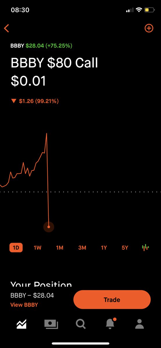 Ummmmmm wtf just happened to my $BBBY $80 Jan 23 calls?!