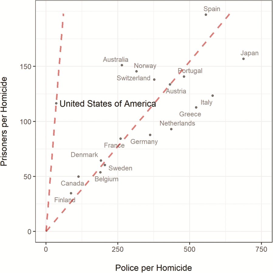 Minneapolis, MN Crime Rates and Statistics - NeighborhoodScout