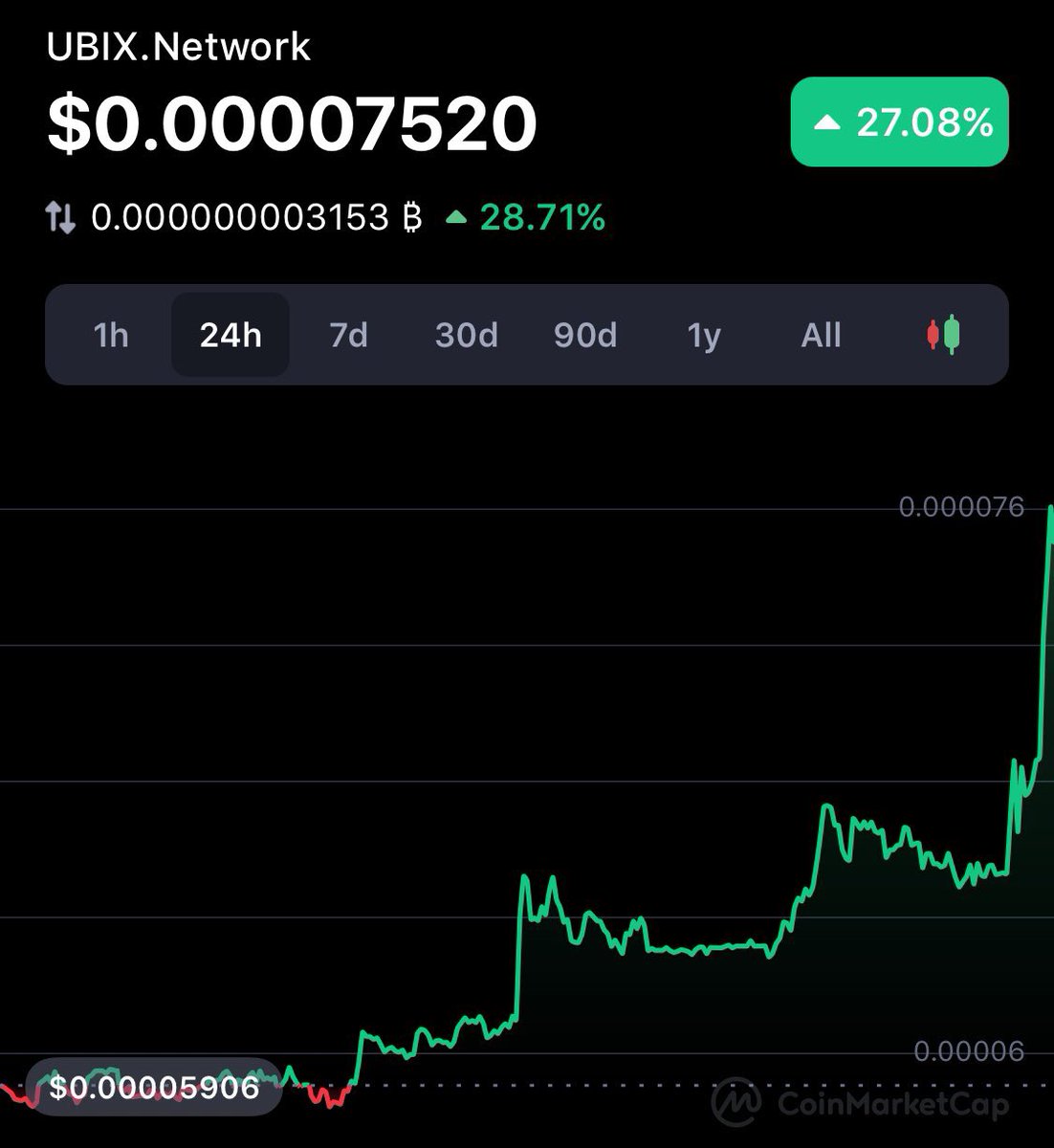 who woke up the sleeping Dragon ???! $UBX #UBIX