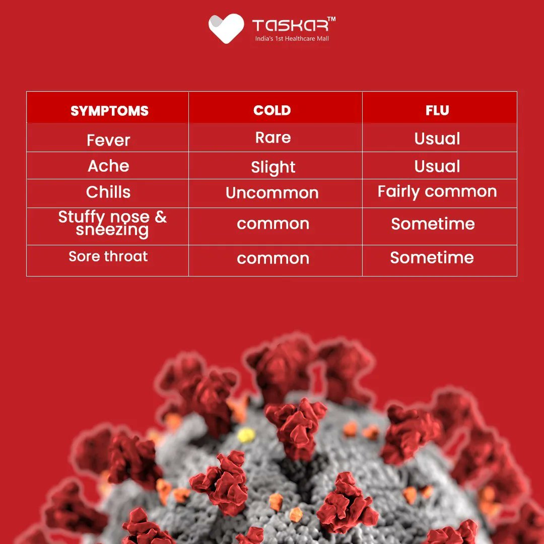 taskar_s's tweet photo. Is it a Cold Or the Flu? 
How you can identify... 
See the symptoms in both Conditions. 

#coldflu #immunebooster #immunesupport #virus #covid #naturopathicmedicine #cold  #smile #highlandcreek #immunesystem #minyakkayuputih #torontolife #coldandfluseason #taskar #taskarcare https://t.co/Mvg4dI1qeK